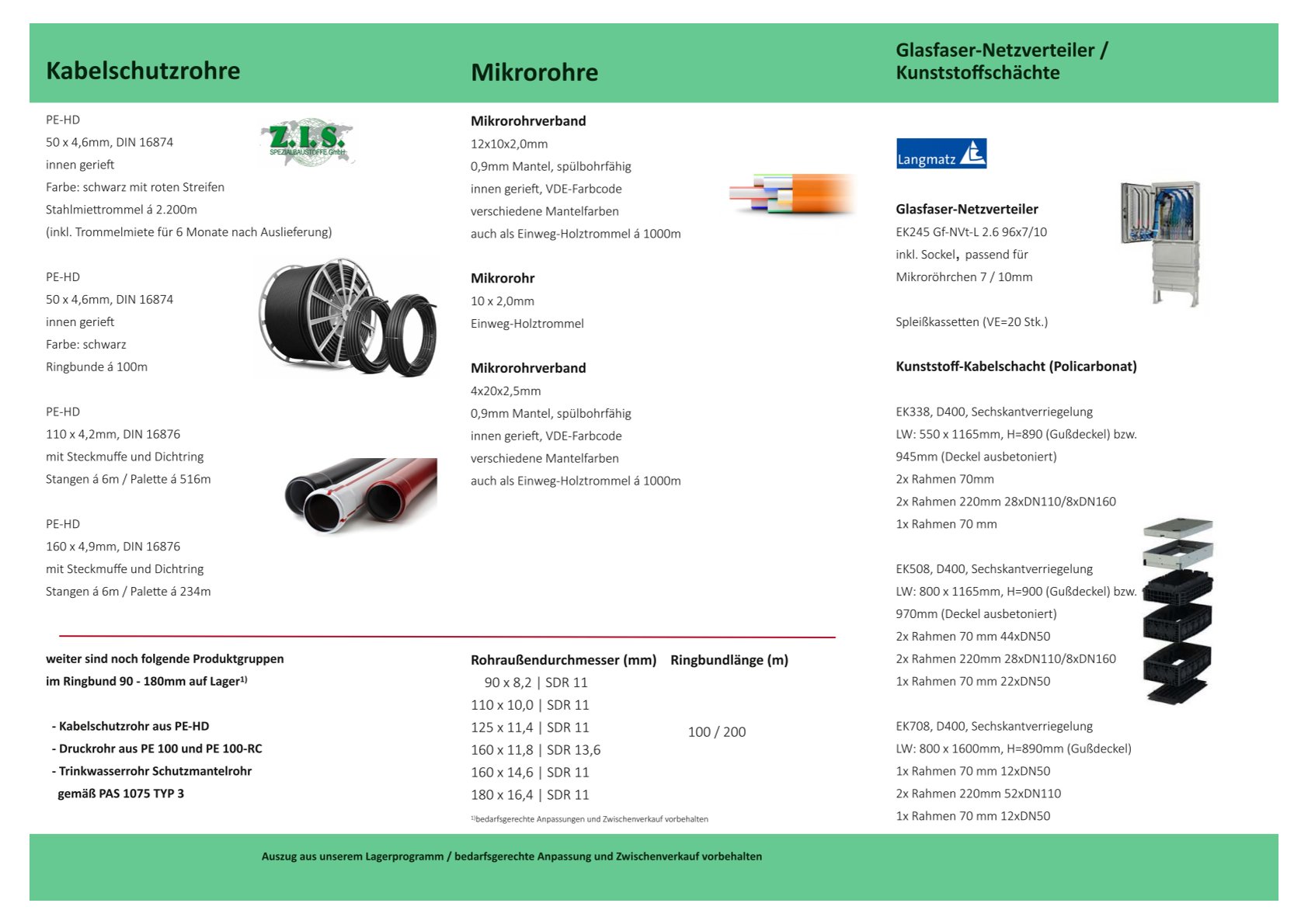 Übersicht Kabelschutzrohre, Mikrorohre, Glasfaser-Netzverteiler, Kabelschächte